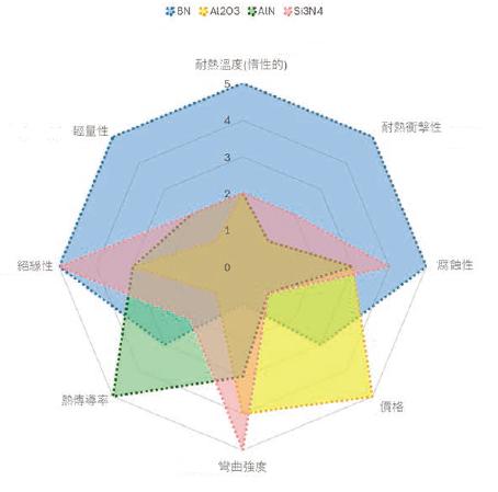 氮化硼 (Boron Nitride) 氮化硼 (Boron Nitride)