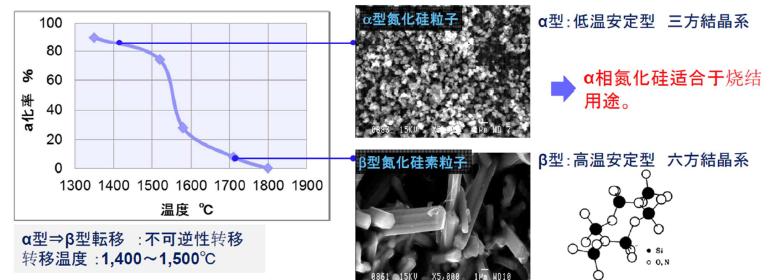 氮化硼 (Boron Nitride) 氮化硼 (Boron Nitride)